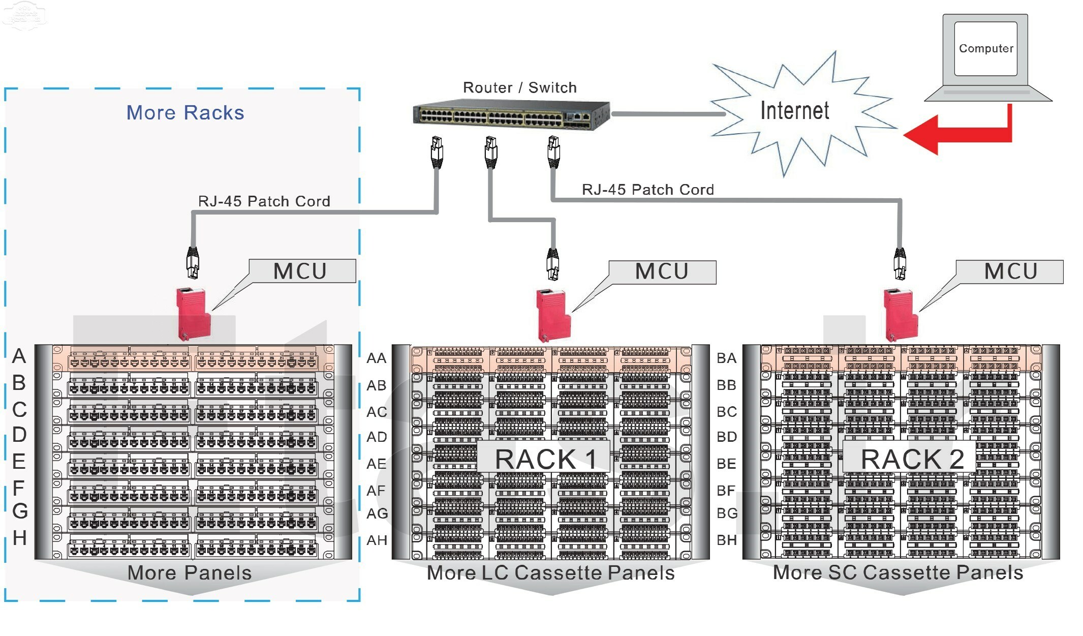 پچ پنل هوشمند یونیکام Unicom Intelligent Patch Panel, UC-PNL-I